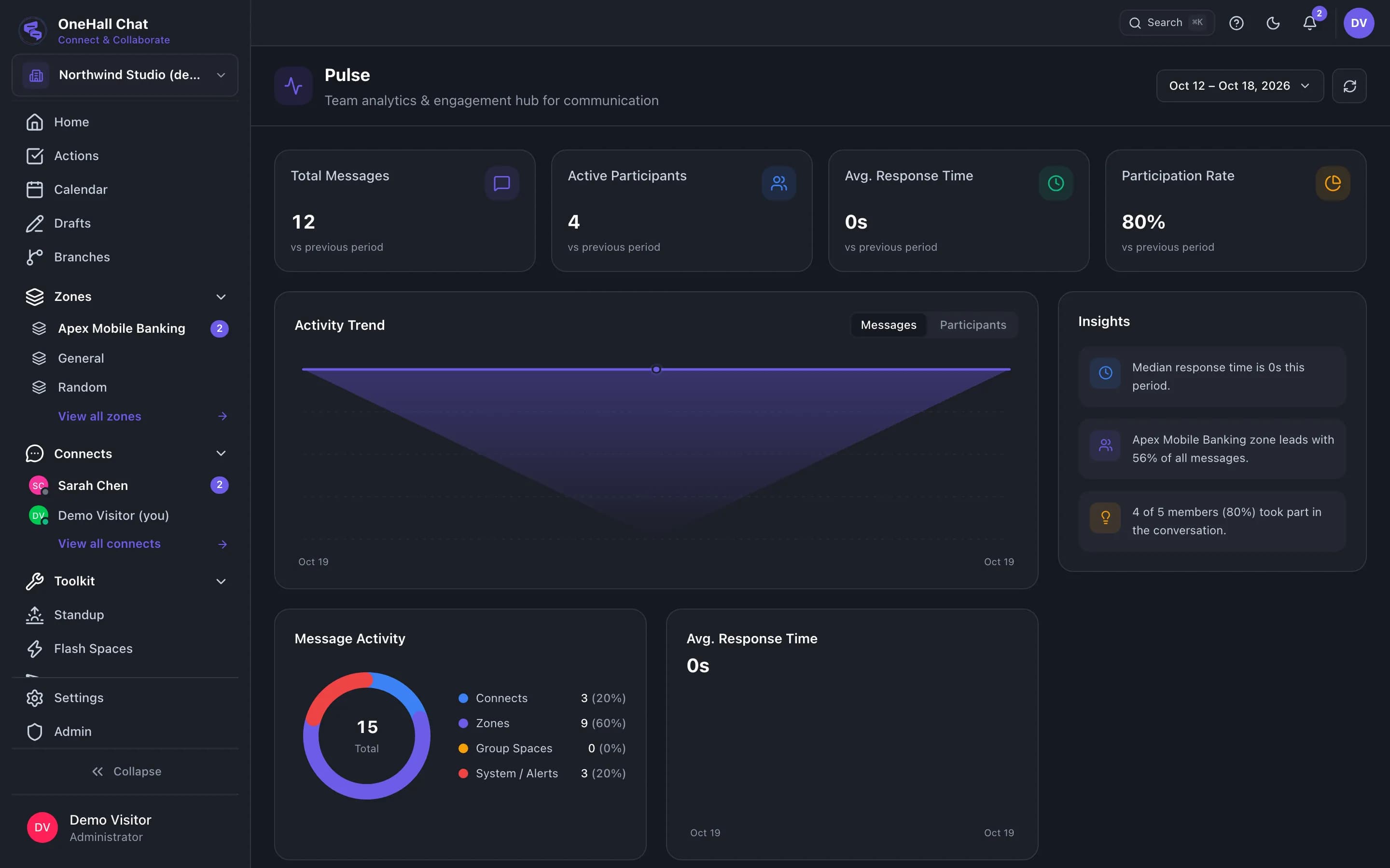 OneHall Chat Pulse with total messages, active participants and participation rate