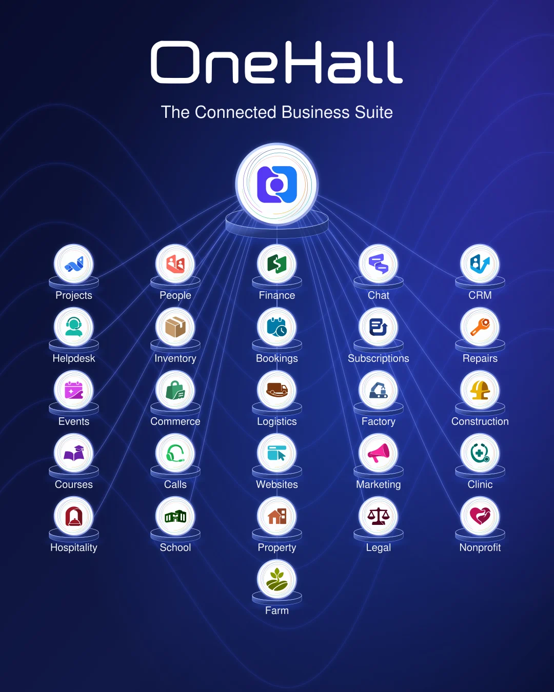 OneHall, The Connected Business Suite, shown as a central hub connected to its named business products